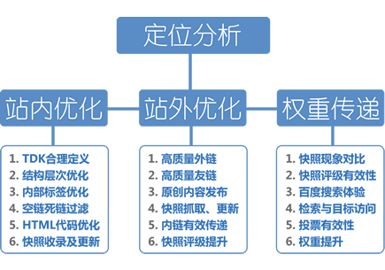 聚合网站排名